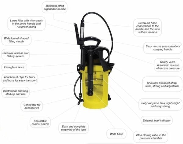 Inter Sprayers for chemical and weed spraying