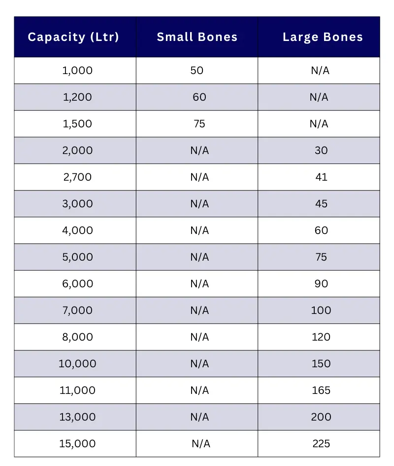 Required Baffle Bones for Various Tank Sizes - Oxquip